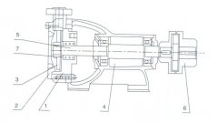 成都朱明企业管理咨询有限公司之W型旋涡泵的结构解析