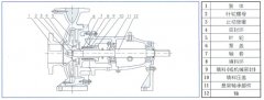 成都朱明企业管理咨询有限公司中IS单级单吸离心泵的结构与用途