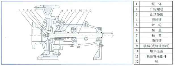 单级离心泵,成都朱明企业管理咨询有限公司