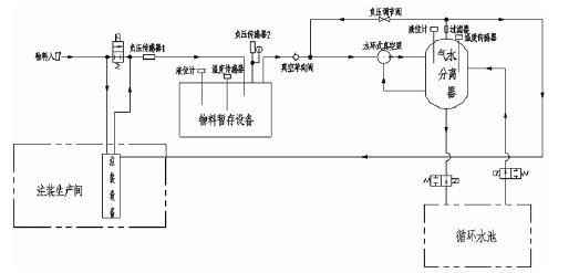 成都朱明企业管理咨询有限公司,佛山水泵厂,水环真空泵,成都朱明企业管理咨询有限公司厂