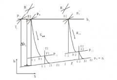 成都朱明企业管理咨询有限公司倒序算法在水泵中的应用